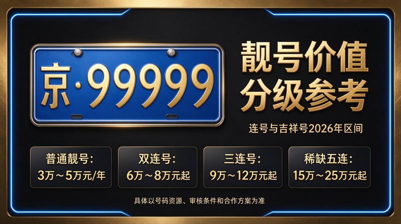 2026年北京租电车指标多少钱咨询场景